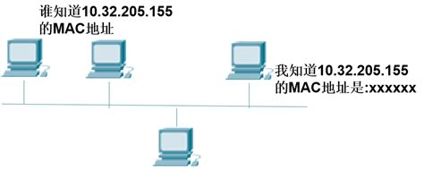 电脑怎么使用ping命令来测试网络连通性_360新知