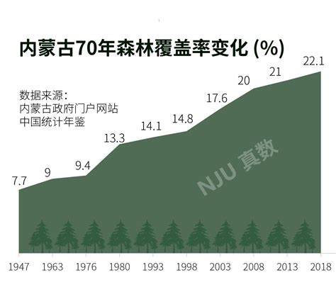 我国森林面积和森林蓄积量连续30年保持双增长 - 发改工作 - 信阳市发展和改革委员会