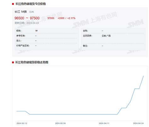 深度解析华锡有色，锡产能提升至1.38万吨/年，2024年毛利润预估到28.56亿元 跟对靠谱的人，做靠谱的事情，选靠谱的企业。这段时间以来 ...