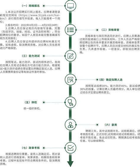 2022年中国龙江森林工业集团公开招聘