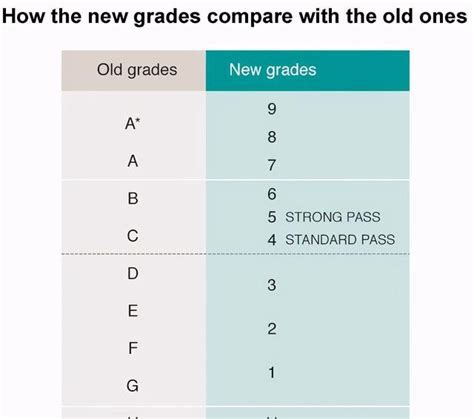 GCSE成绩单上的“mark equivalent”是什么意思?|评分|成绩|学生_新浪新闻