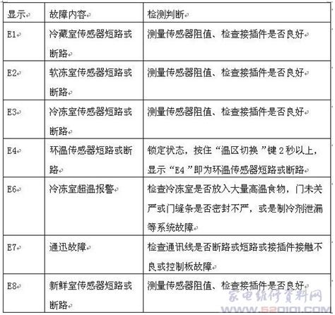 冷库常见的八种故障与解决方法_上海雪艺制冷科技发展有限公司