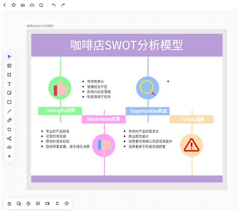 swot分析法案例_SWOT战略分析法及其应用_weixin_39917437的博客-CSDN博客