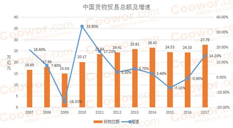 2022年8月江苏省外商投资企业进出口总额情况统计_贸易数据频道-华经情报网