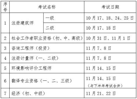 最新2020中级经济师考试时间表公布11月21日考试- 上海本地宝