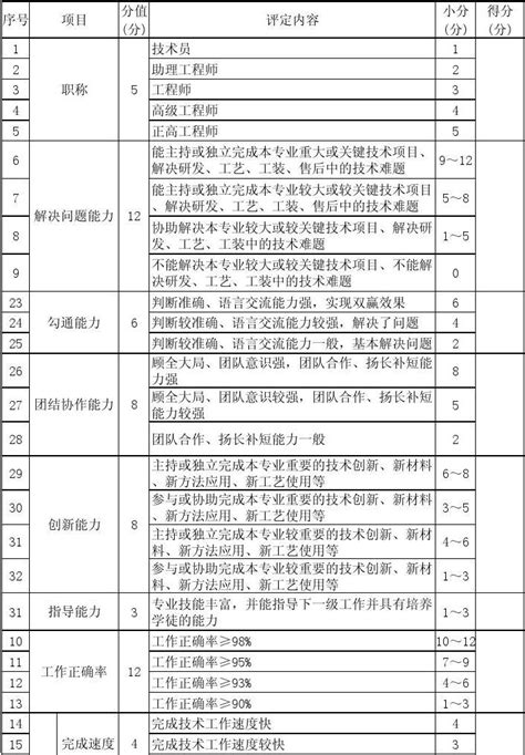 关于做好2021年度全省高级职称评审工作的通知 - 湖南建筑信息网丨湖南省建筑业协会