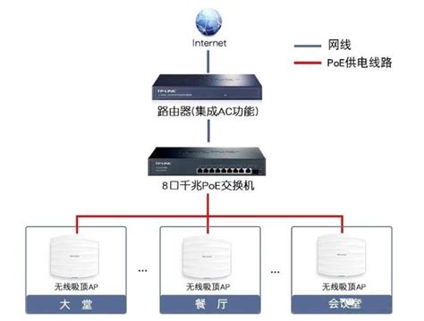 关于面板ap的端口vlan配置,无线基本功能配置指南,深圳市万网博通科技有限公司