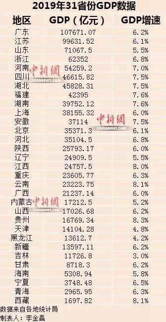 广西GDP全国排名：前被云南反超、后有贵州紧追_方阵