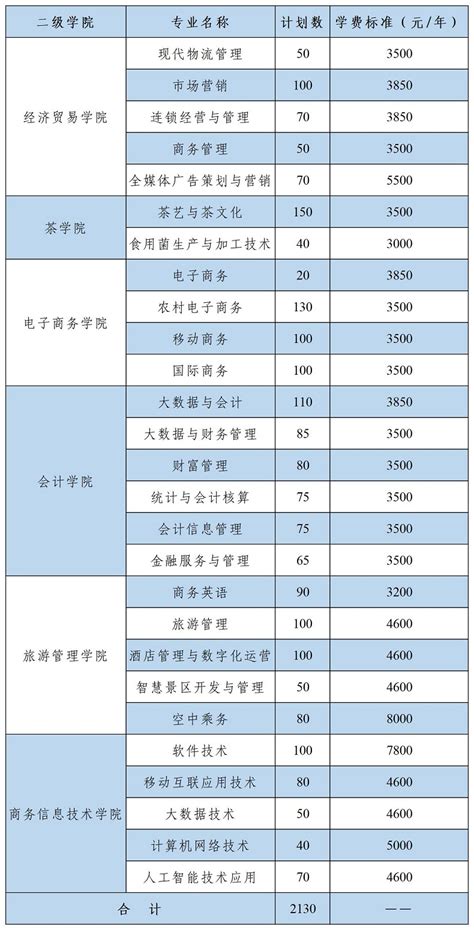 湖南商务职业技术学院2022年单招计划表_湖南商务职业技术学院