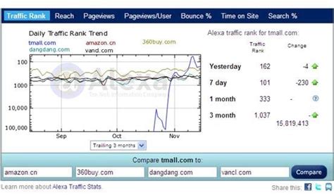 alexa中国网站排名（各平台流量排行） - 扬帆号