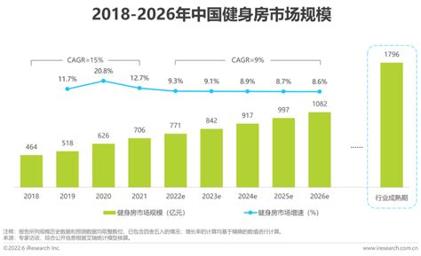 2020年第3季度中国运动健身市场研究报告 - 研究报告 - 比达网-专注移动互联网行业的市场研究和数据交流平台