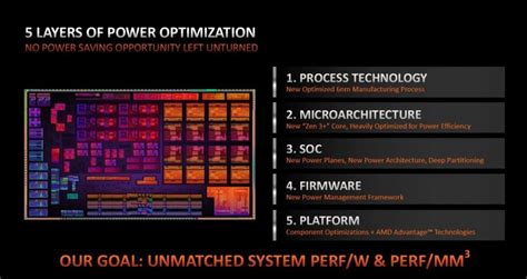 AMD锐龙6000系列处理器技术解析 | 微型计算机官方网站 MCPlive.cn