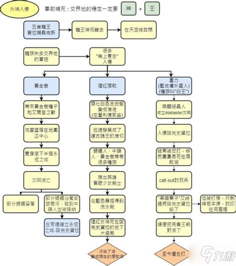 原神艾尔海森和钟离什么关系 原神海哥是什么元素角色