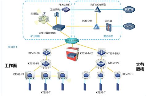 5G无线接入网架构及关键技术_5g接入网技术-CSDN博客