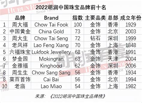 中国十大珠宝品牌 珠宝品牌排行榜