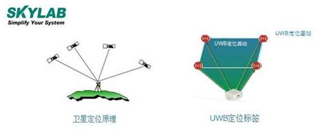 UWB技术是如何实现室内定位的？「四相科技有限公司 」
