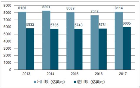 服务业市场分析报告_2019-2025年中国服务业市场供需与市场前景预测报告_中国产业研究报告网