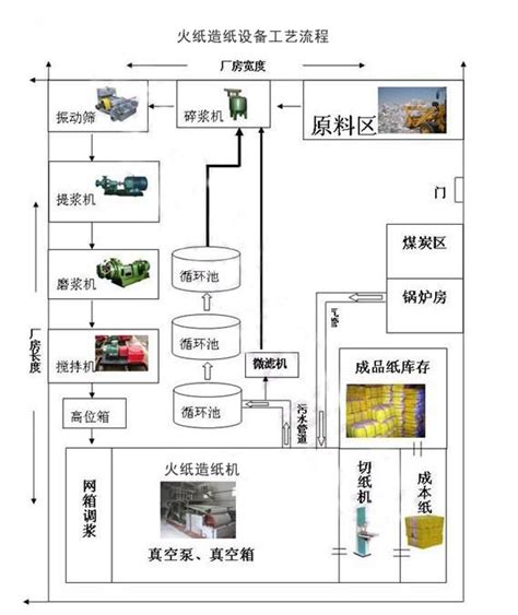 九江火纸生产设备提供1092-4000型圆网造纸机直销-阿里巴巴