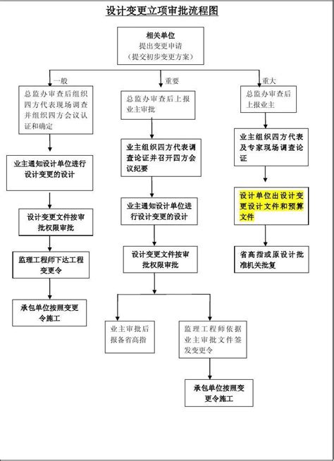 广州工商变更预约受理详细流程指南_工商财税知识网