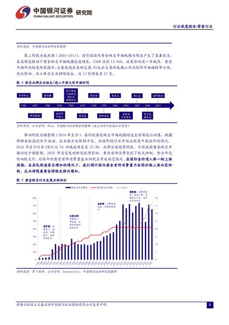 2021年中国珠宝首饰行业市场规模及发展趋势分析 基于数字化技术的全渠道发展_行业研究报告 - 前瞻网