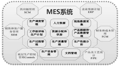 离散制造业MES/ERP的信息集成分析_MES百科-深圳效率科技有限公司
