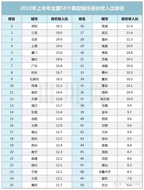 2014年4月全国城市房价排行榜Top100 南昌位居江西首位_新浪地产网