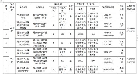 关注！2022年郑州市区民办初中学校招生信息发布 - 郑州教育信息网