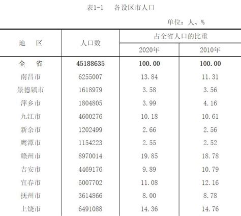 2021年浙江省人口主要数据公报