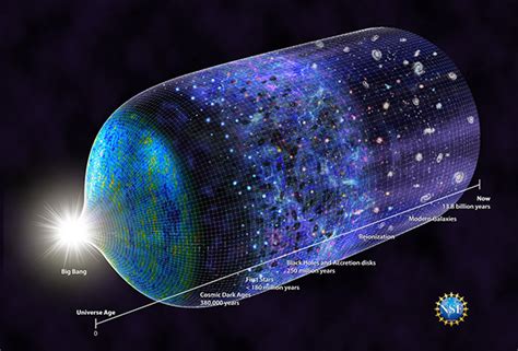 宇宙的起源：大约137亿年前，一场大爆炸，宇宙由此诞生 - 知乎