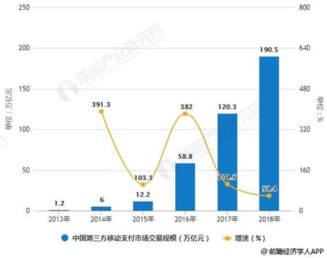 2018年第四季度中国移动支付市场规模超47.2万亿 支付宝又是行业第一_深圳新闻网