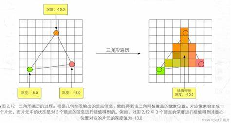 土壤水分蒸发分为哪三个阶段