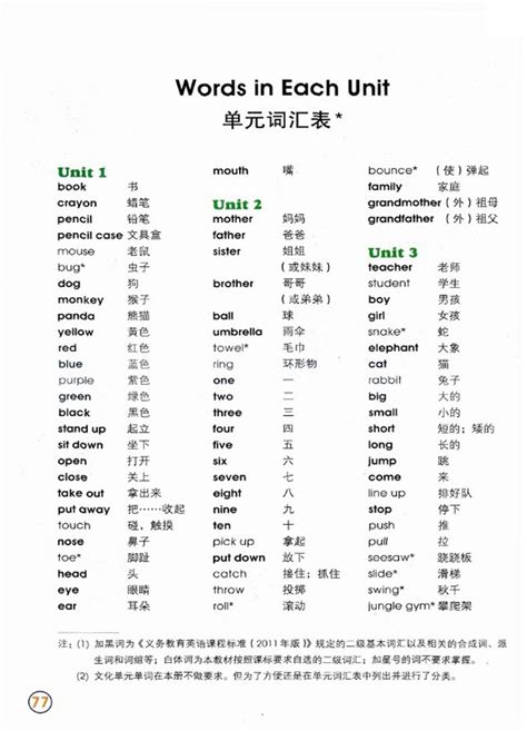 广州小学英语|三年级上册单词表和附录