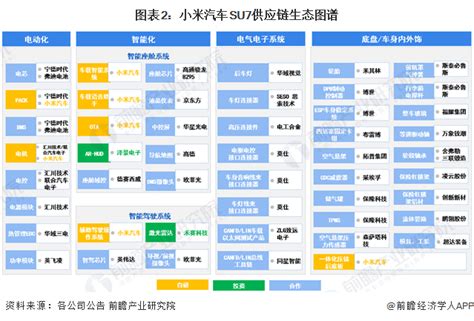 重磅！小米汽车核心供应商曝光！-华强资讯-华强电子网