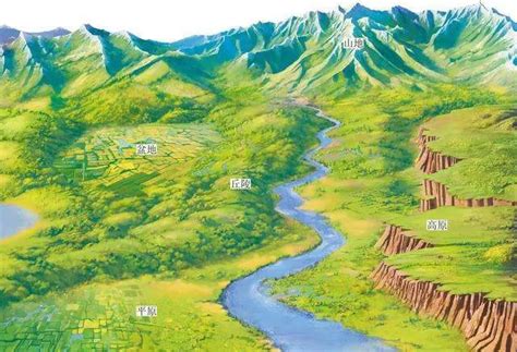 五种基本地形图,山地高原平原丘陵盆地图 - 初中地理图片 - 地理教师网