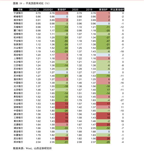 值得一辈子持有的股票（百雀羚股票）-慧博投研资讯