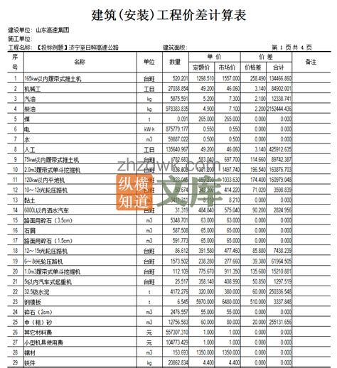 上海公布16区住宅物业费参考标准- 上海本地宝