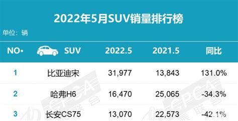 2019年全球汽车零部件供应商百强榜：7家中国企业入围