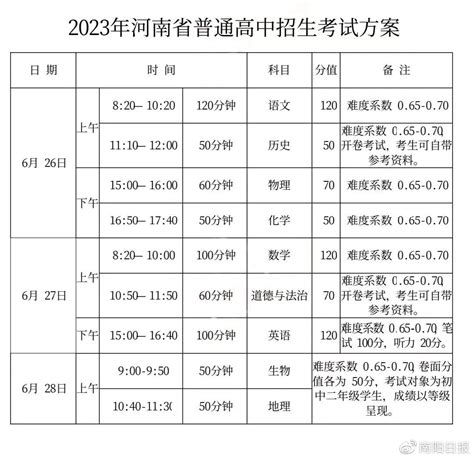 2023年河南中招考试方案公布__财经头条