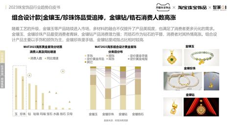 2023珠宝饰品行业趋势白皮书-智篆商业