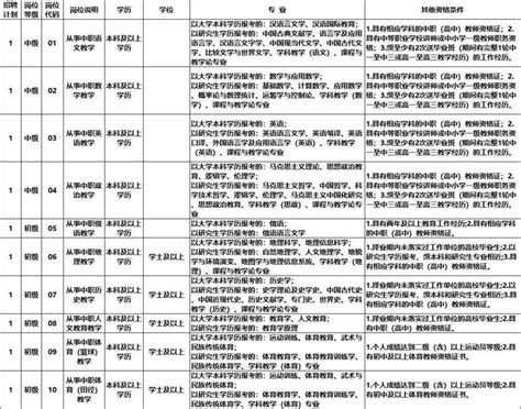2022山东德州市临邑县人民医院招聘备案制人员公告【63人】