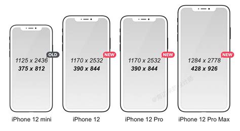 移动端UI设计尺寸规范以及iPhone尺寸大小_iphone界面尺寸规范-CSDN博客