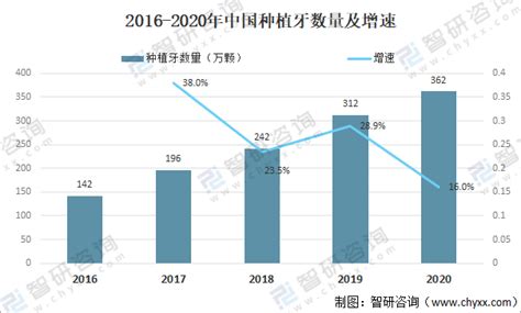 艾瑞咨询：2022年中国口腔医疗行业发展趋势研究报告.pdf | 先导研报
