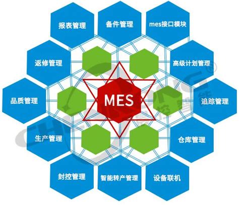 MES系统需要的主要数据有哪些？
