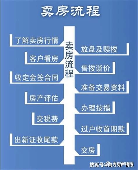 杭州二手房成交量数据在哪里可以查询（杭州二手房成交价在哪里查） - 房产百科