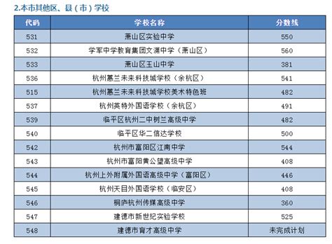 2022深圳中考成绩出炉，各高中录取分数线参考_等级_总分_历道