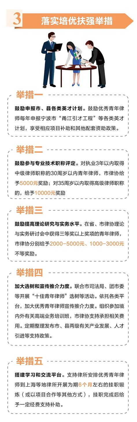 广州市律师协会赴宁波、杭州、上海市律师协会交流座谈 - 律协动态