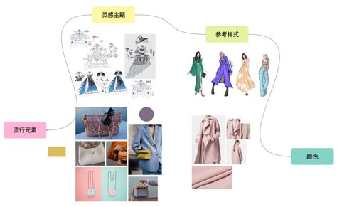 服装-女装产品企划-Timed Explosion|平面|品牌|卿宴 - 原创作品 - 站酷 (ZCOOL)