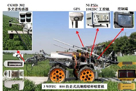 无人机技术在现代农业中的应用 - 知乎