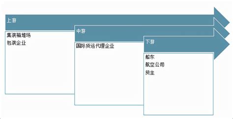 上海国际物流公司排名前十（国内十大国际货代公司排行榜） - 拼客号