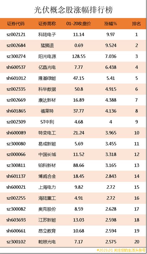 中国十大光伏发电公司排名（光伏上市公司龙头股有哪些）- 丰胸知识百科网